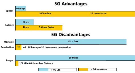Lte vs 5g. Things To Know About Lte vs 5g. 